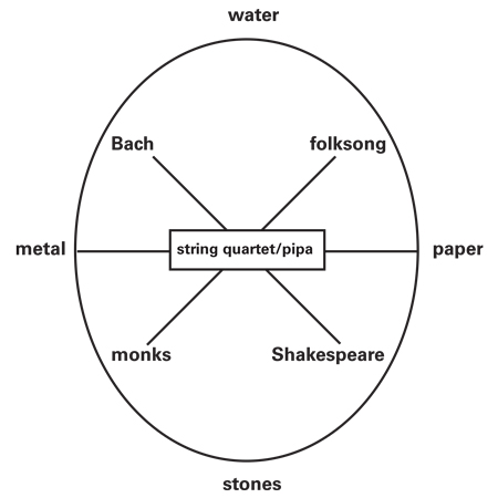 Kronos Quartet synopsis